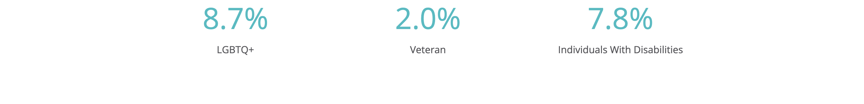 8.7...