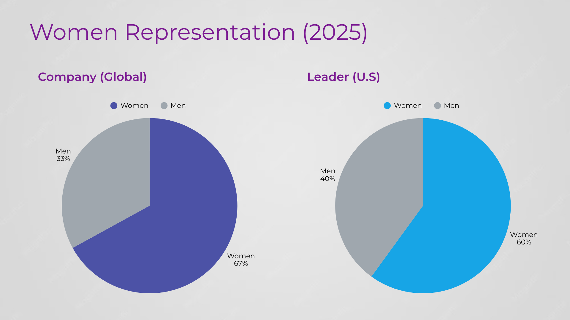 Women Representation